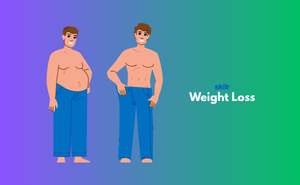 Certificate in Weight Loss