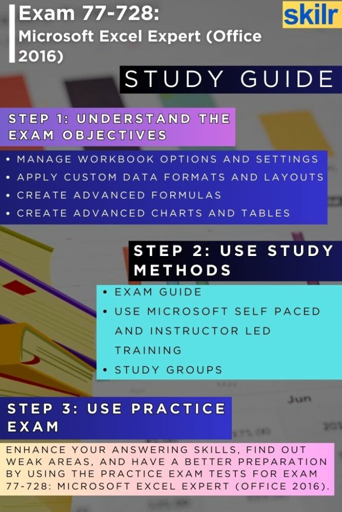 77-728 guide
