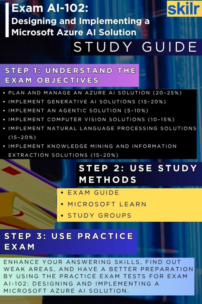 Exam AI-102: Designing and Implementing a Microsoft Azure AI Solution
