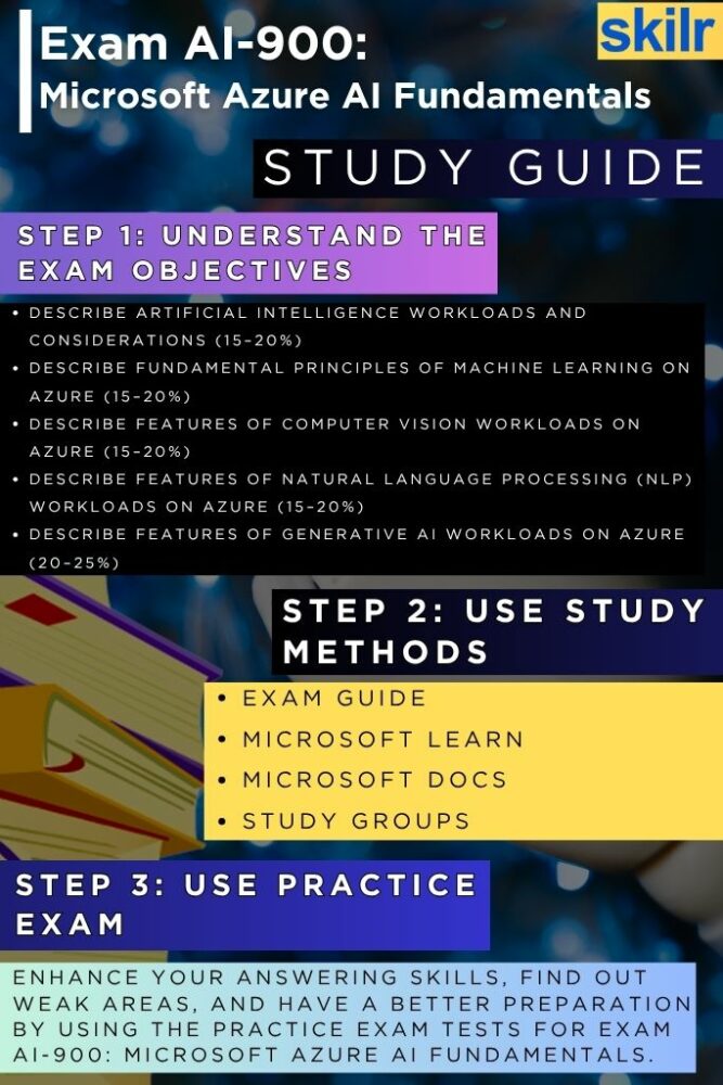 exam guide