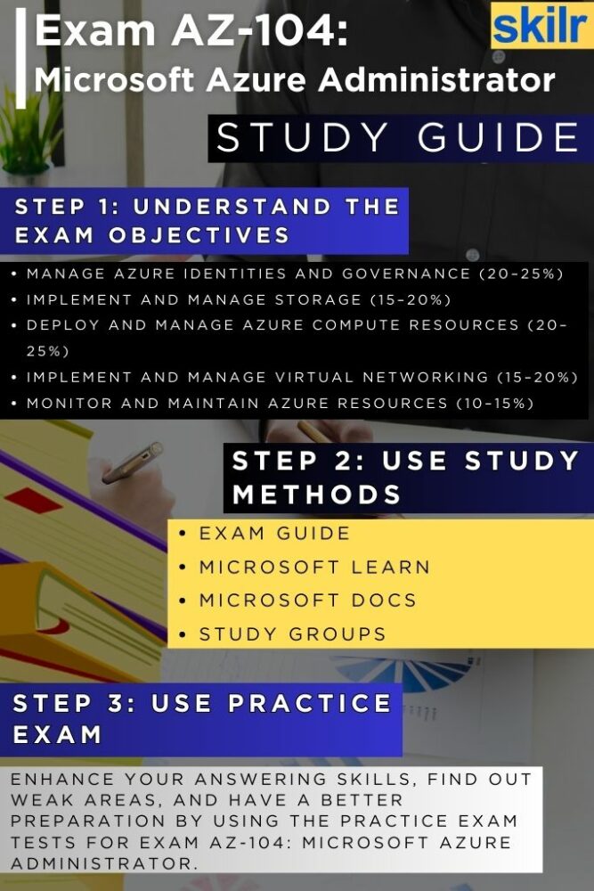 Exam AZ-104 guide