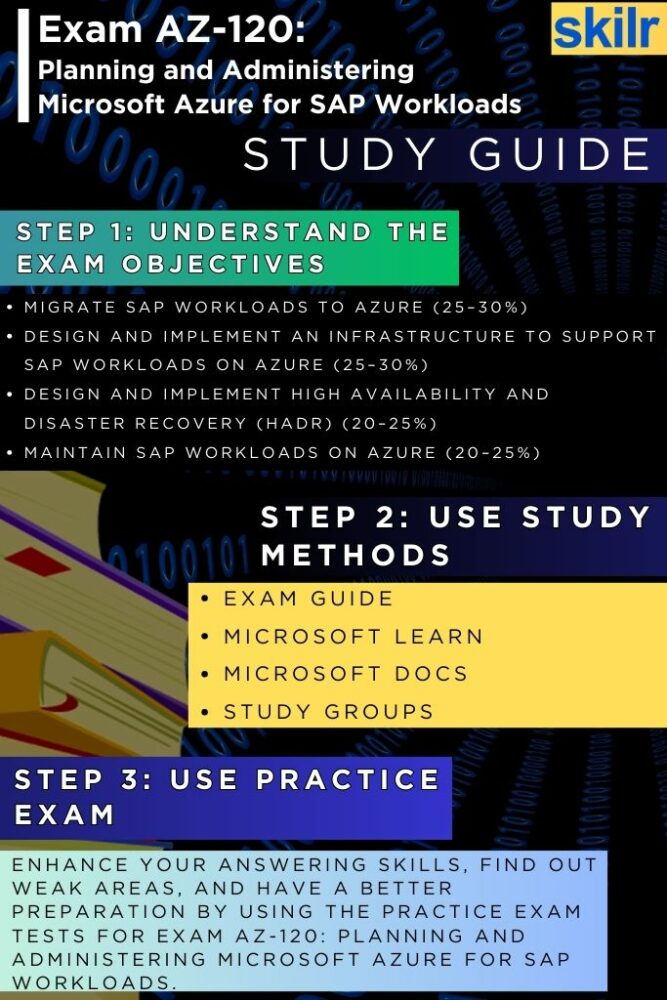 Exam AZ-120 guide