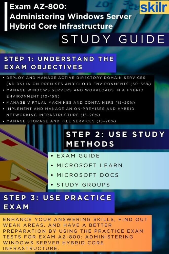 Administering Windows Server Hybrid Core Infrastructure study guide