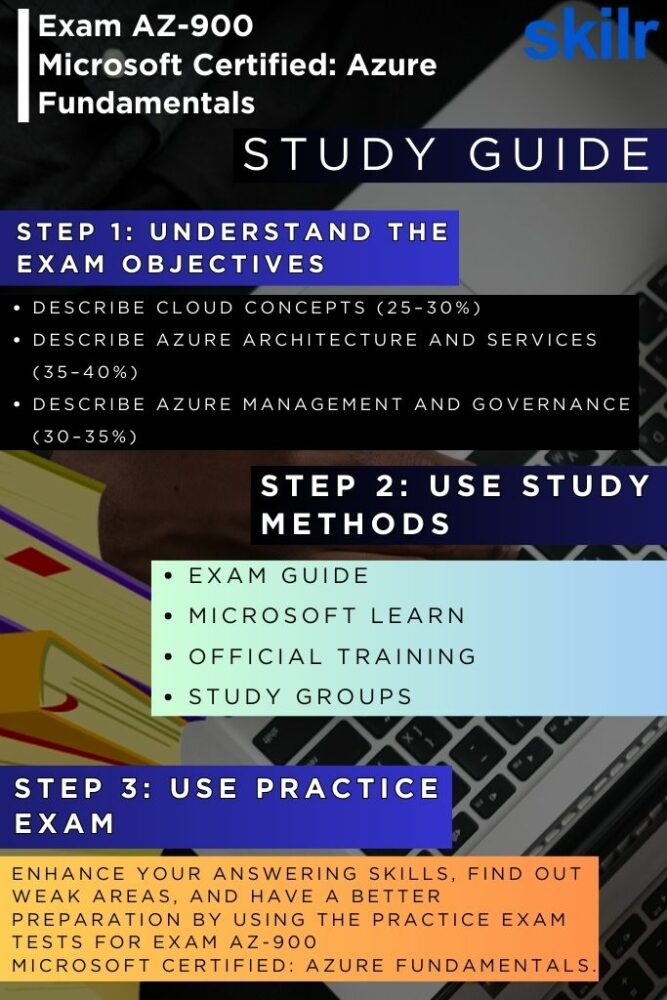 Exam AZ-900 – Microsoft Certified: Azure Fundamentals guide