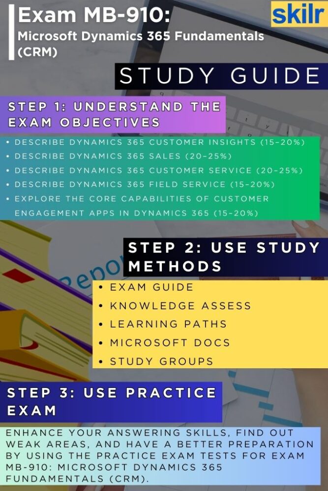 Exam MB-910: Microsoft Dynamics 365 Fundamentals (CRM)