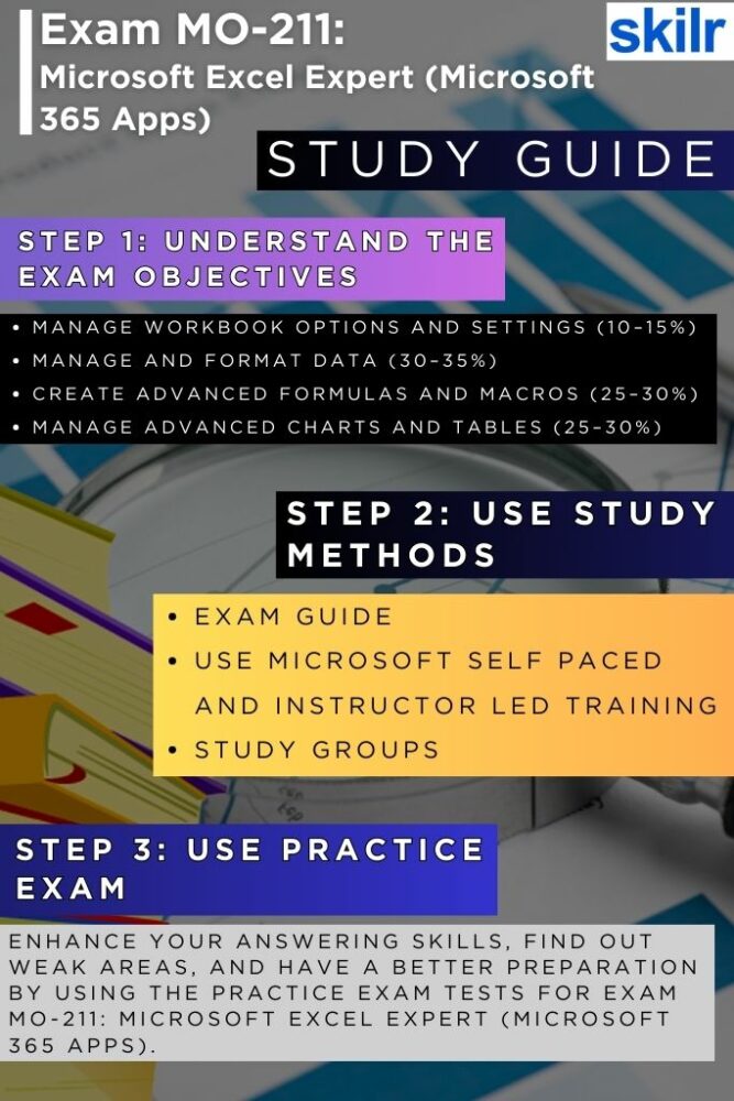 Study Guide: Microsoft Excel Expert (Microsoft 365 Apps)