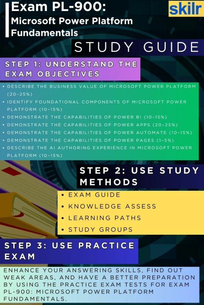 Exam PL-900
