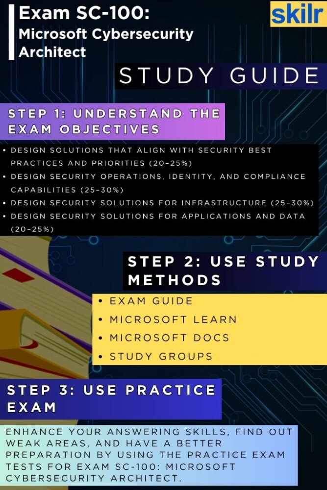 Exam SC-100 guide