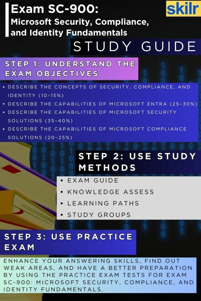 Exam SC-900 guide