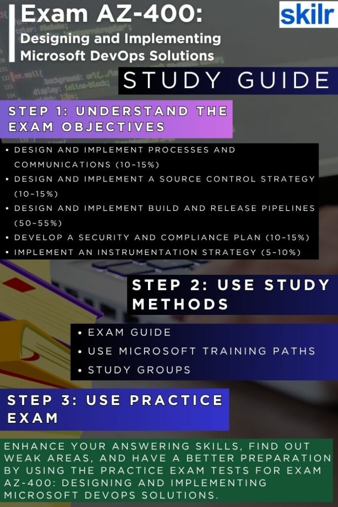 Designing and Implementing Microsoft DevOps Solutions