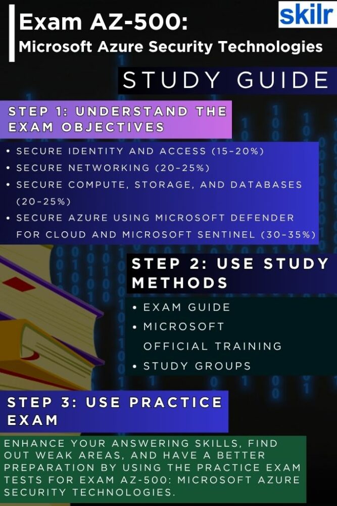 Exam AZ-500: Microsoft Azure Security Technologies