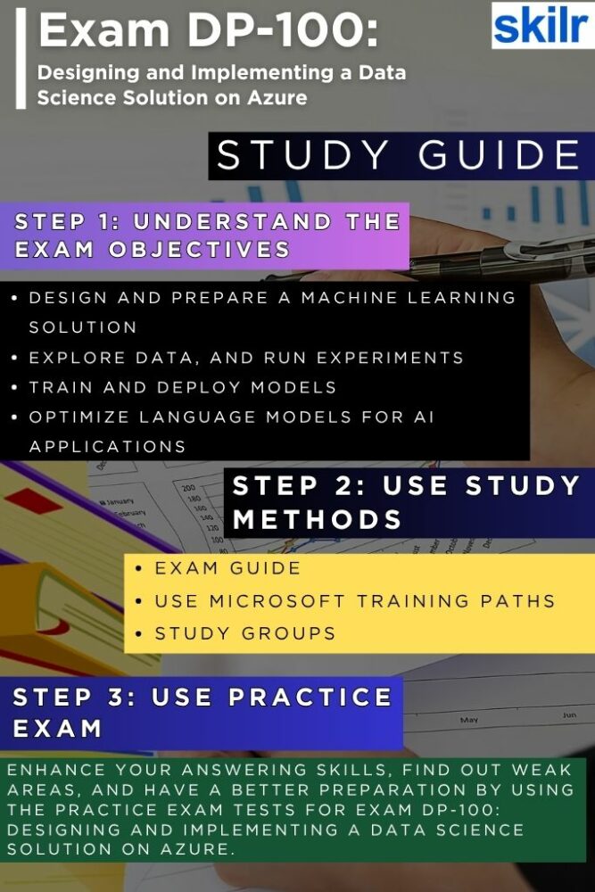 Exam DP-100: Designing and Implementing a Data Science Solution on Azure