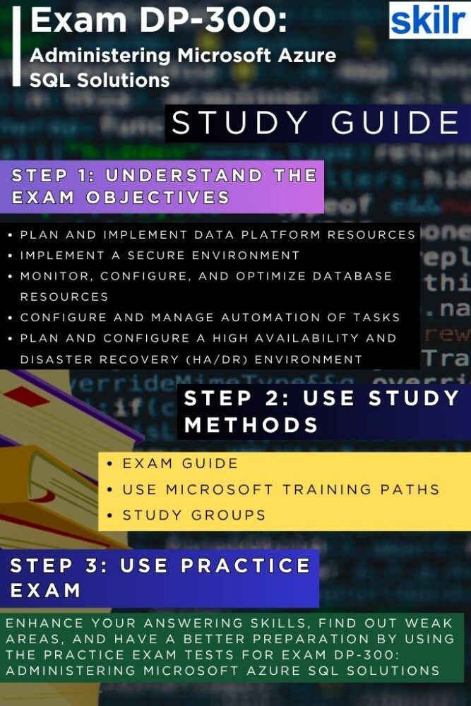 Exam DP-300: Administering Microsoft Azure SQL Solutions