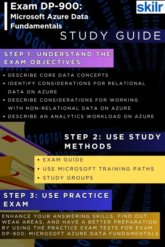 Exam DP-900: Microsoft Azure Data Fundamentals