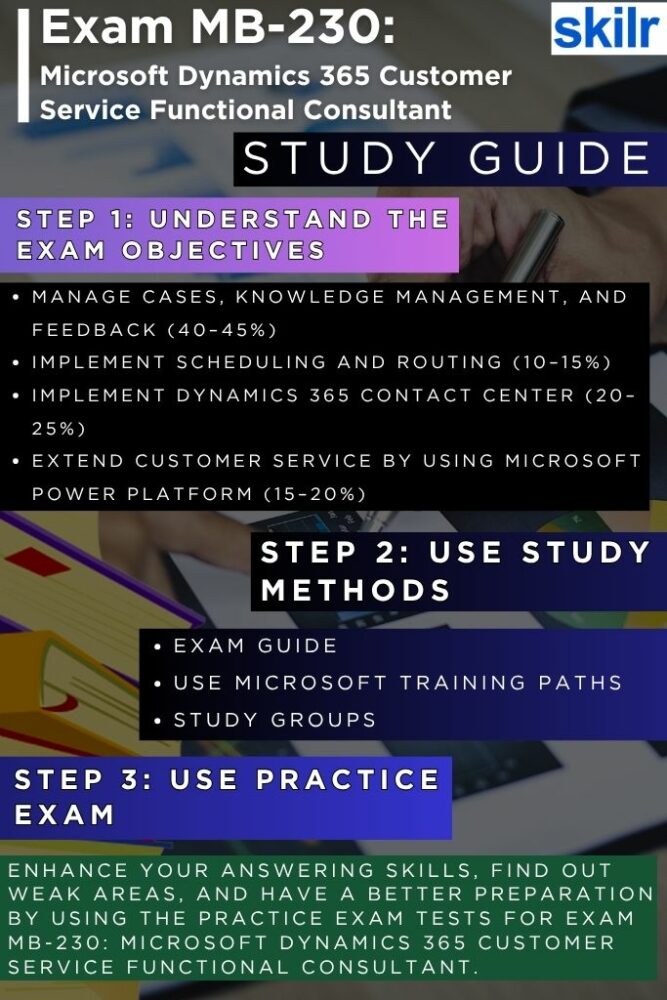 Exam MB-230: Microsoft Dynamics 365 Customer Service Functional Consultant