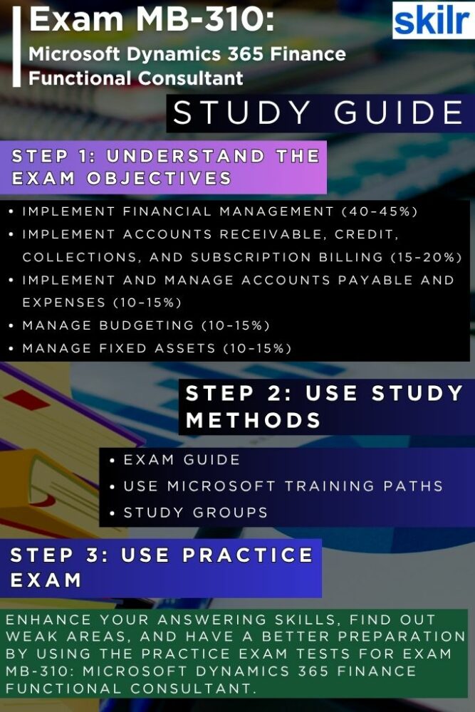 Exam MB-310: Microsoft Dynamics 365 Finance Functional Consultant