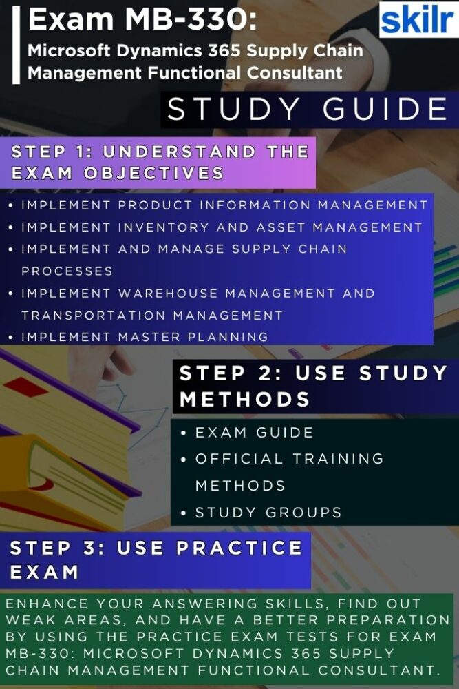Exam MB-330: Microsoft Dynamics 365 Supply Chain Management Functional Consultant