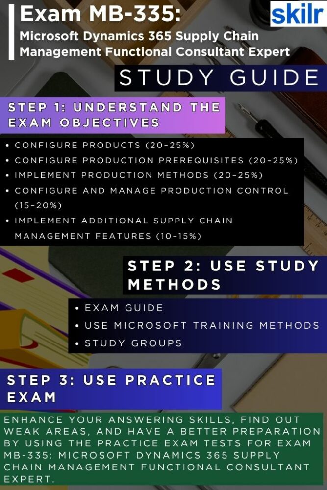 Exam MB-335: Microsoft Dynamics 365 Supply Chain Management Functional Consultant Expert