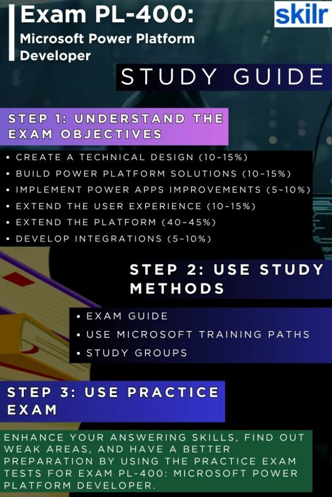 Exam PL-400: Microsoft Power Platform Developer