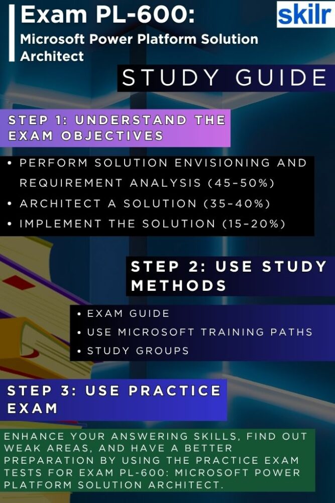 Exam PL-600: Microsoft Power Platform Solution Architect