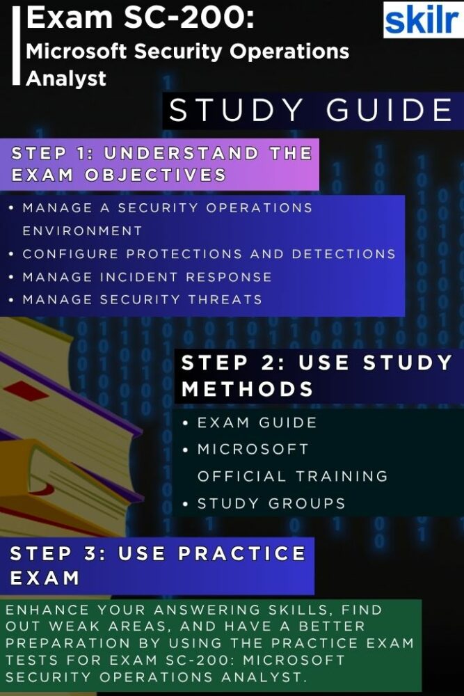 Exam SC-200: Microsoft Security Operations Analyst