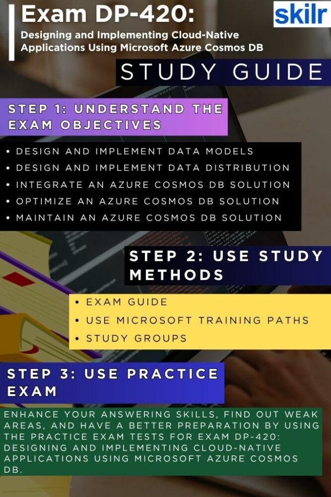 Exam DP-420: Designing and Implementing Cloud-Native Applications Using Microsoft Azure Cosmos DB