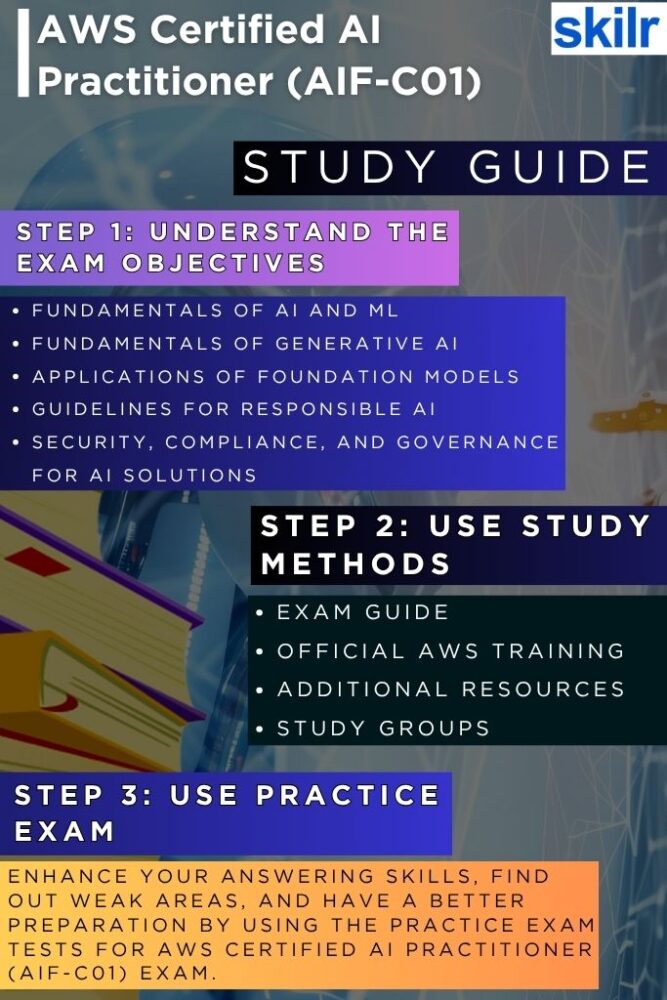 Study guide AIF-C01 exam