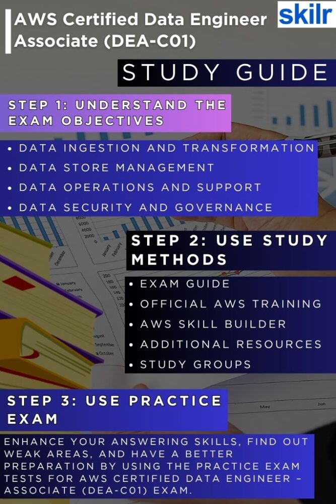 AWS DEA-C01 study guide