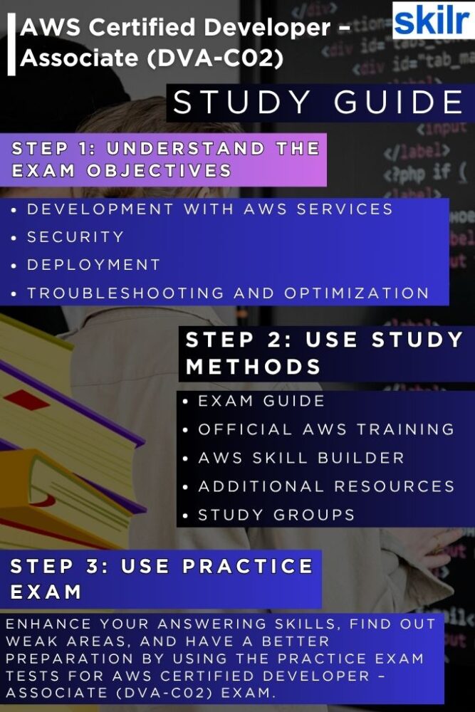 AWS Certified Developer – Associate Exam Study Guide
