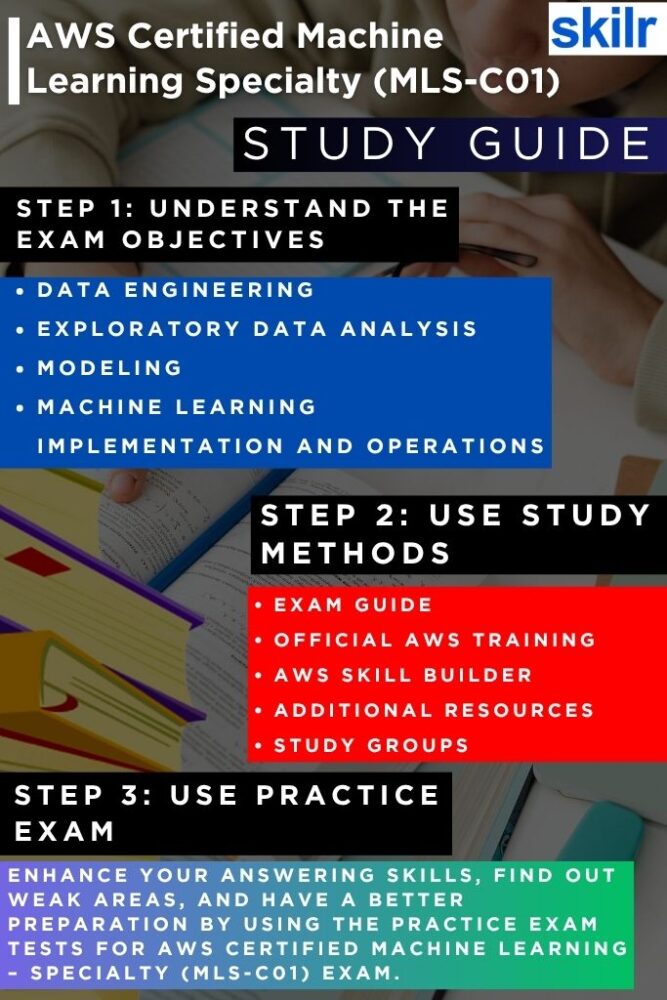 AWS Certified Machine Learning – Specialty (MLS-C01)