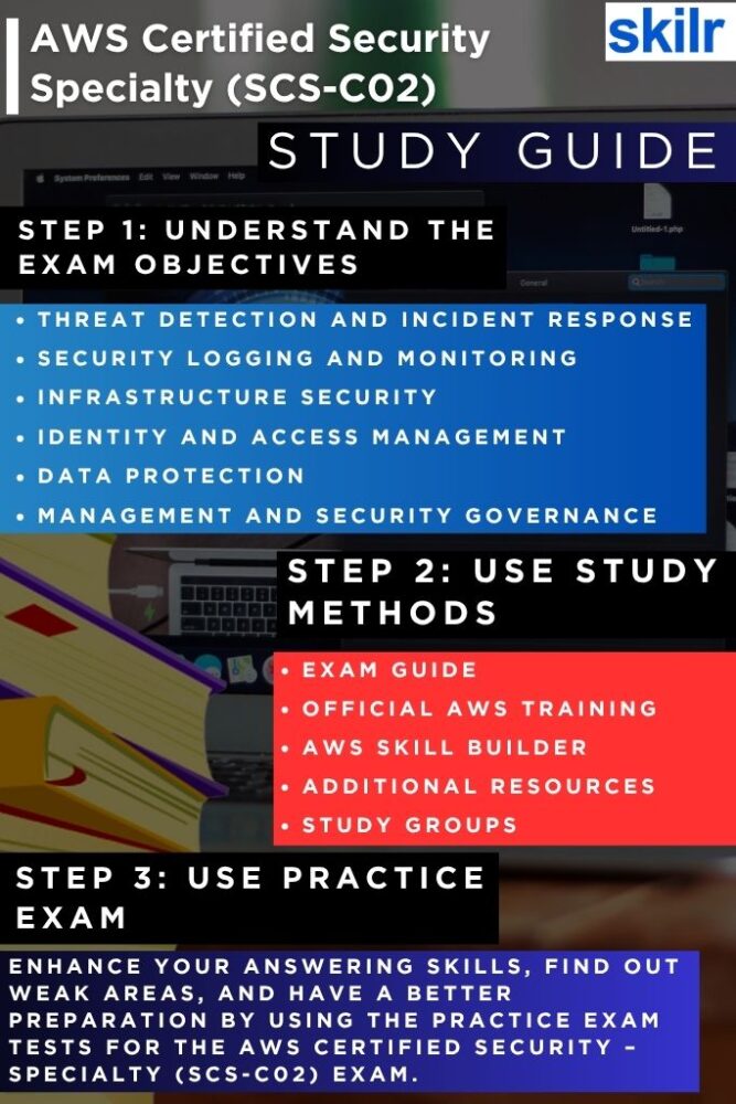 AWS Certified Security – Specialty (SCS-C02)