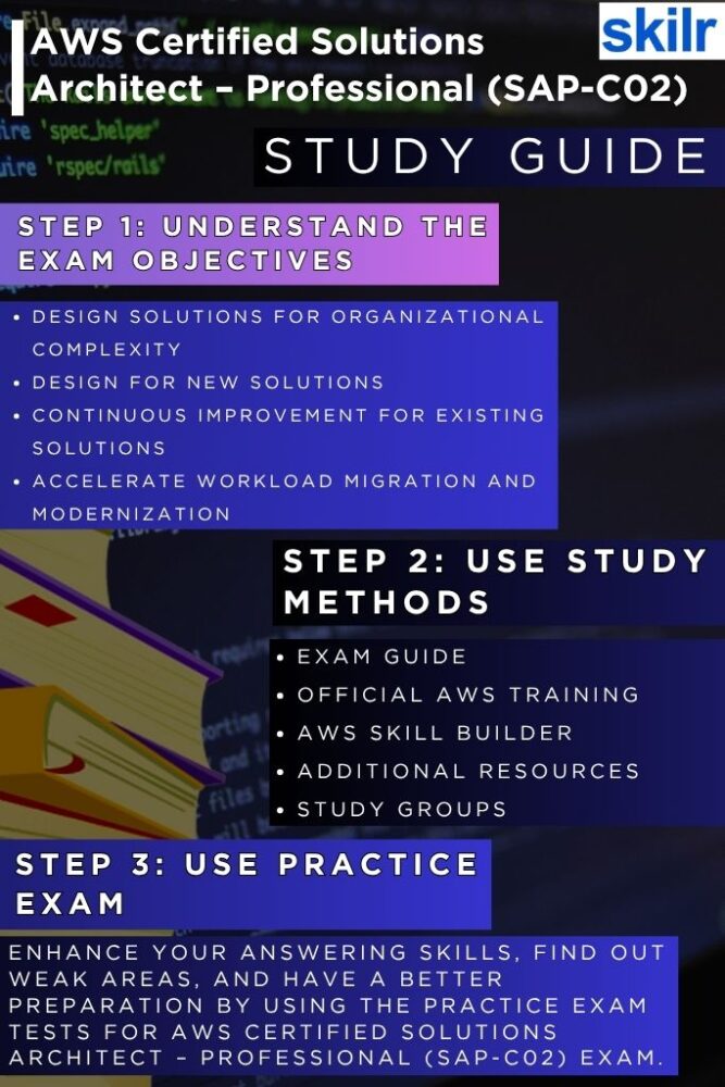AWS SAP-C02 Study guide