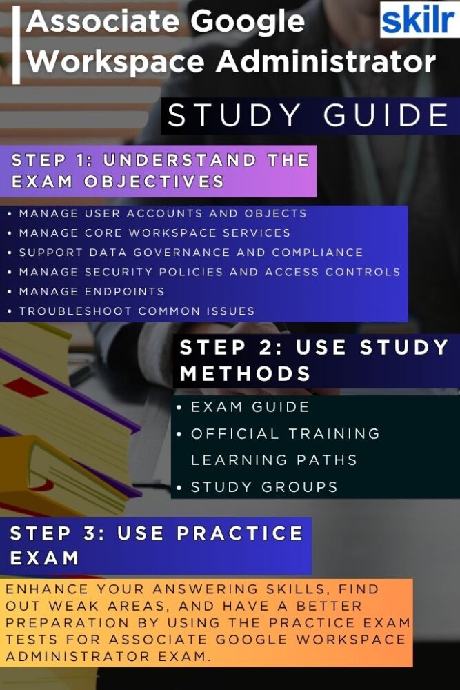 Associate Google Workspace Administrator study guide