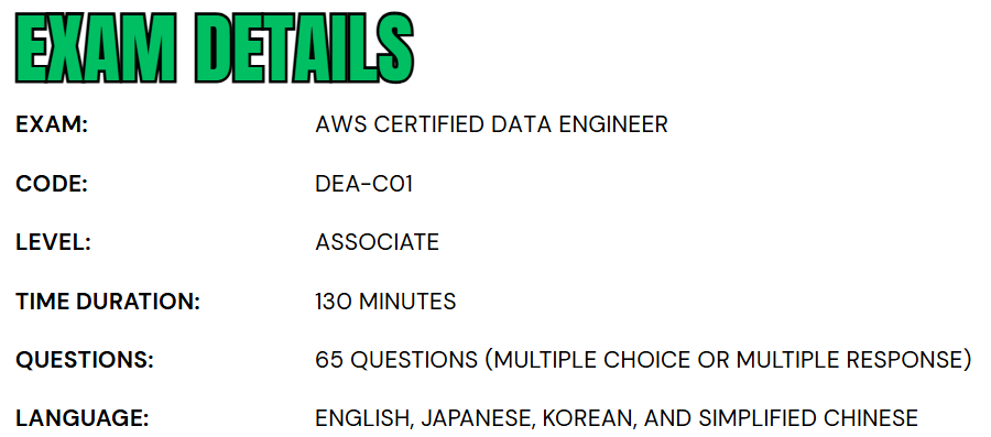 AWS Certified Data Engineer – Associate (DEA-C01)
