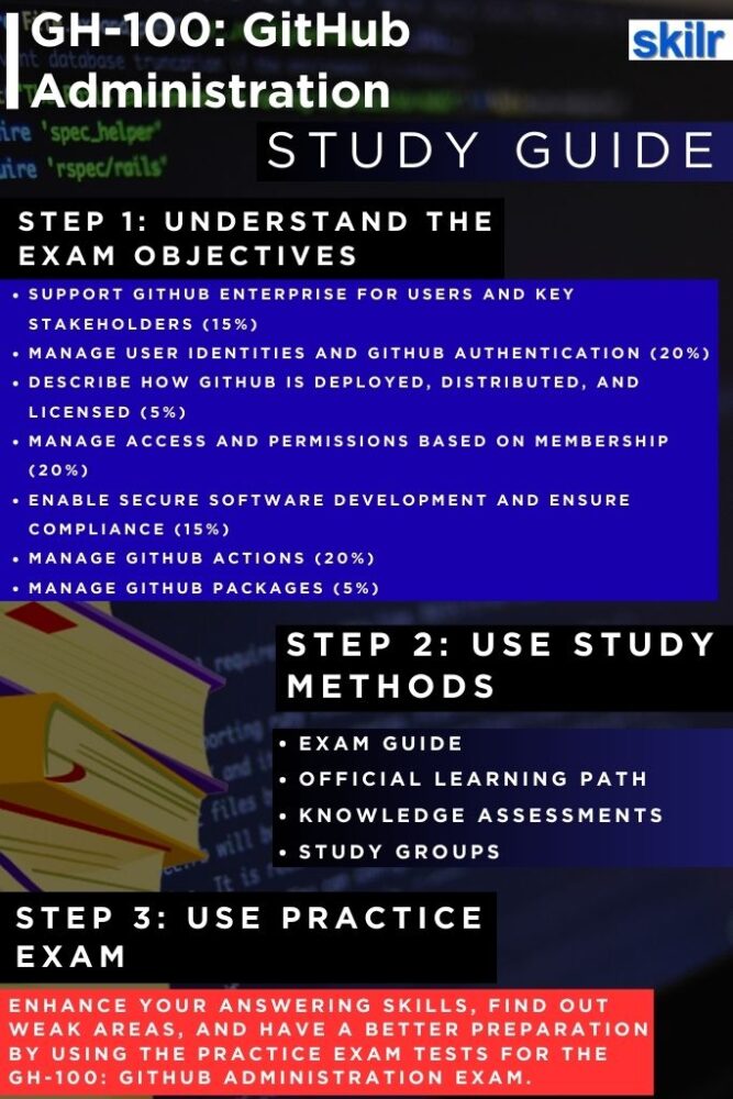 GH-100: GitHub Administration study guide