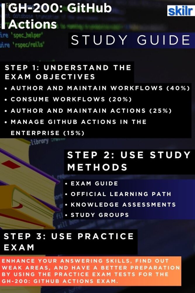 GH-200: Study guide