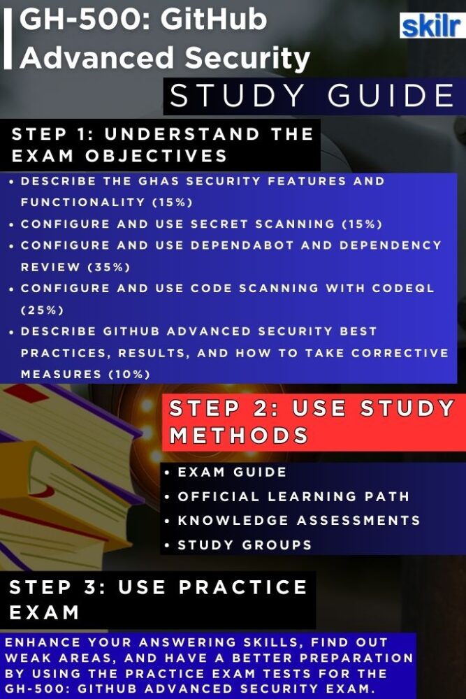 GH-500: GitHub Advanced Security