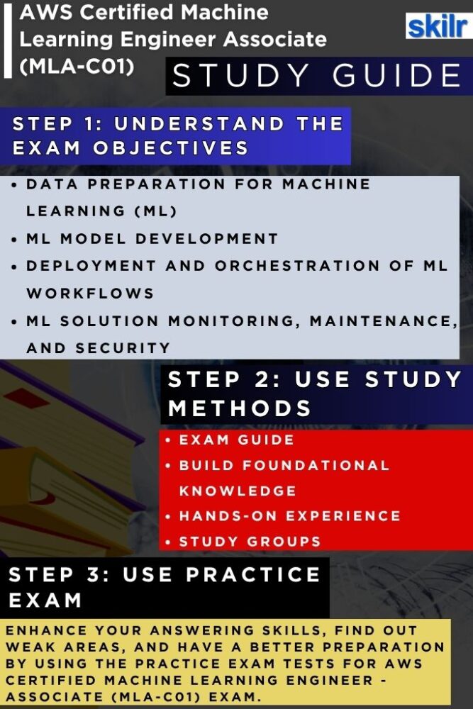 AWS Certified Machine Learning Engineer - Associate (MLA-C01) study guide