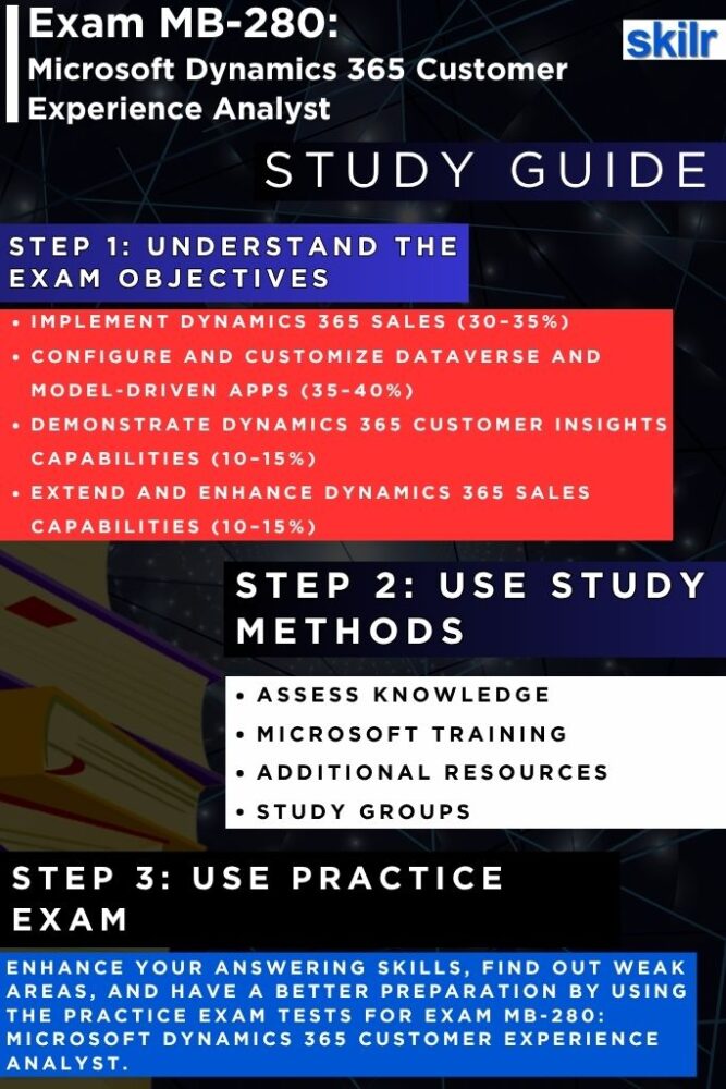 Exam MB-280: Microsoft Dynamics 365 Customer Experience Analyst