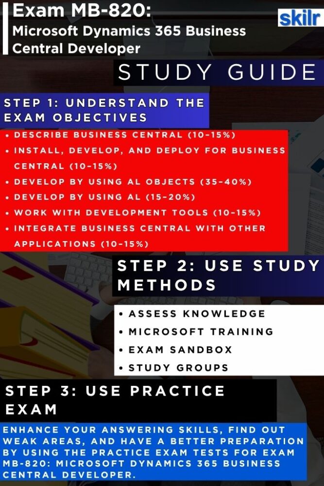 Microsoft MB-820 Exam Study Guide