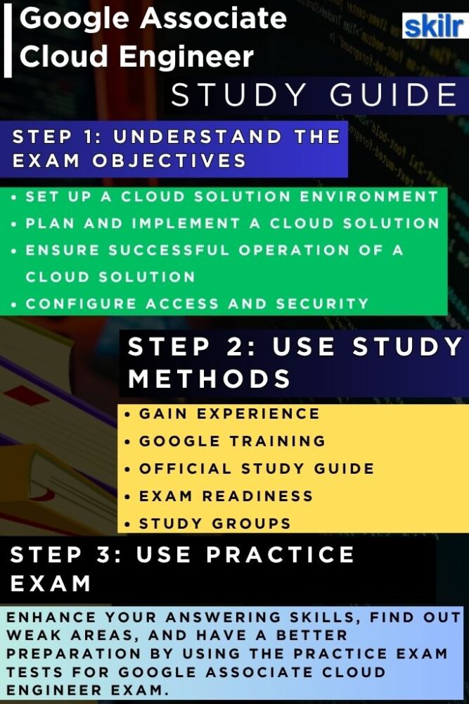 Google Associate Cloud Engineer guide