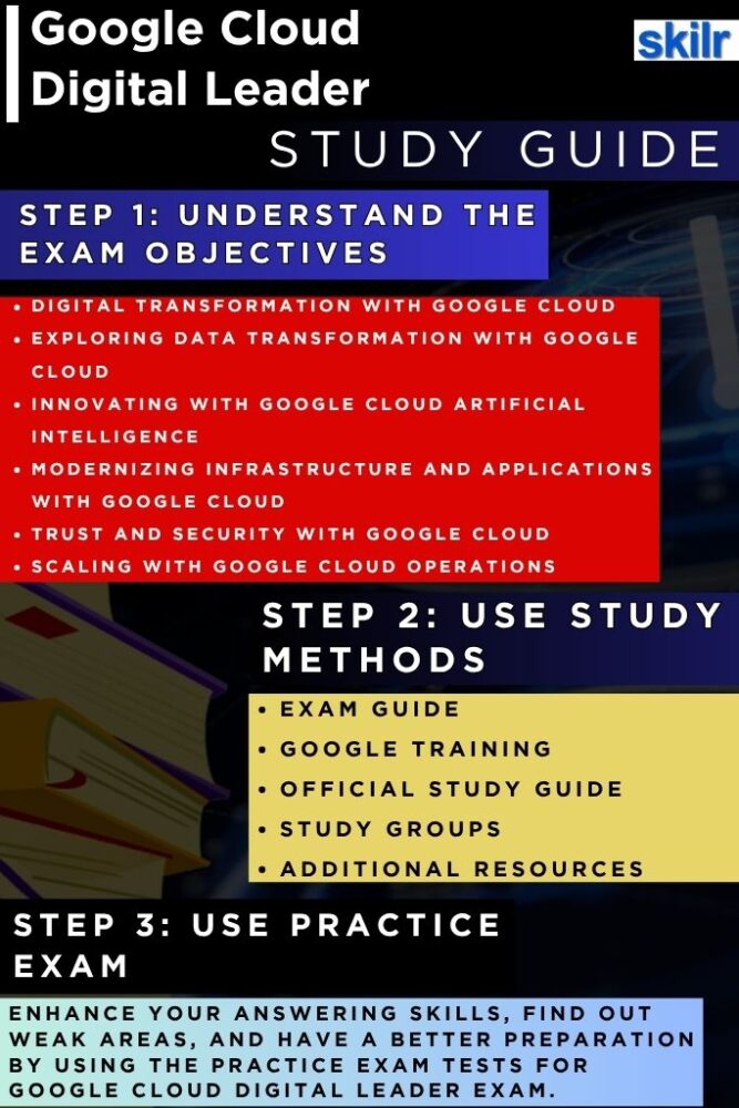 Study guide Cloud Digital Leader