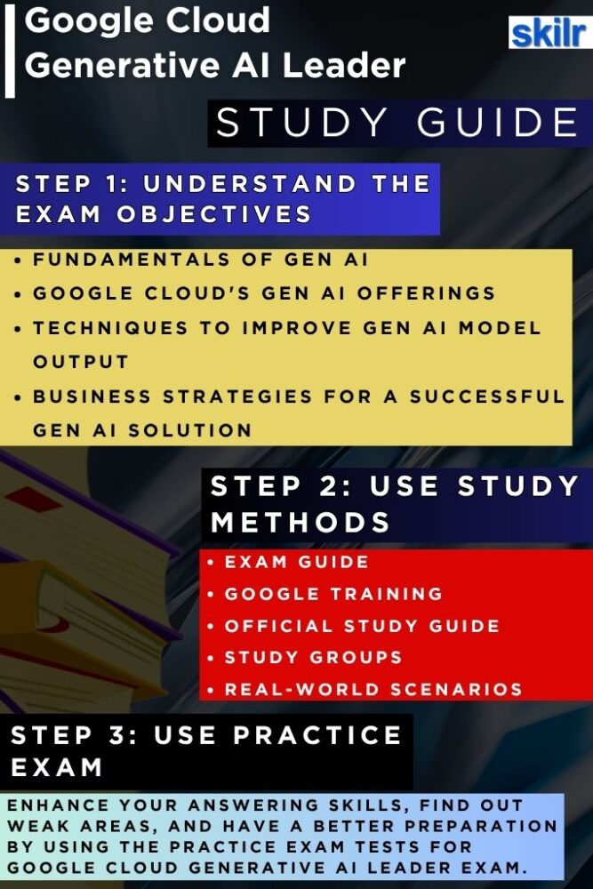 Google Cloud Generative AI Leader exam study guide