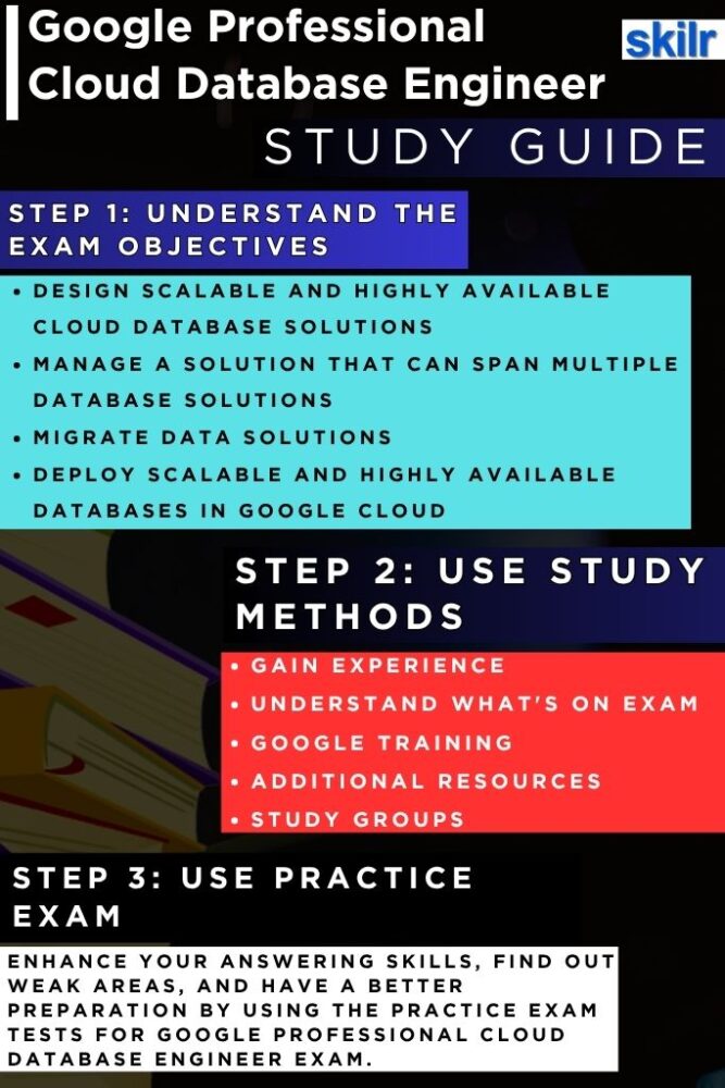Cloud Database Engineer Study guide