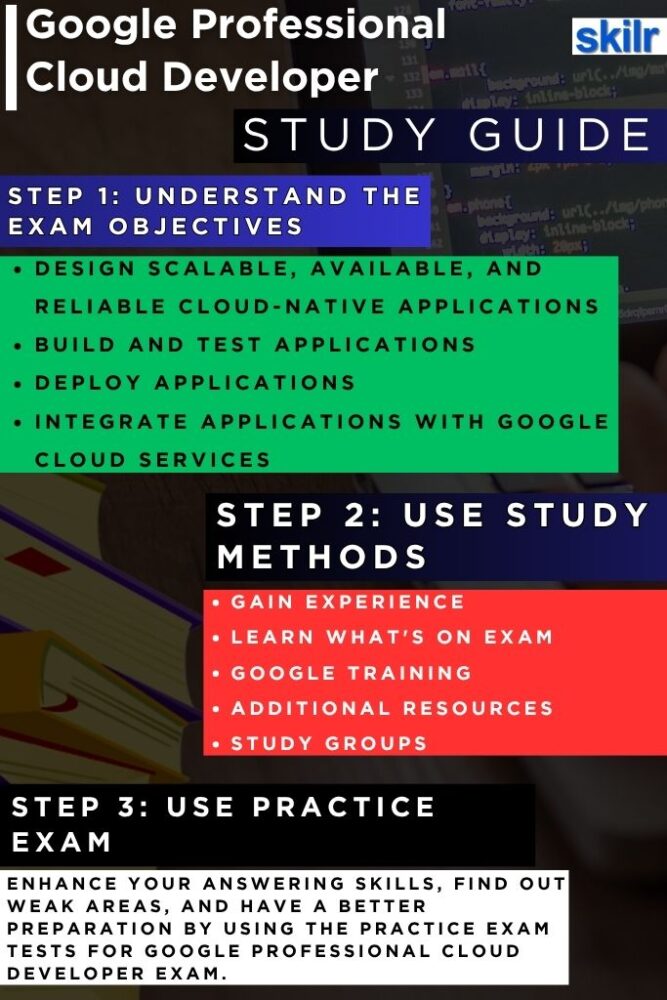 Google Professional Cloud Developer