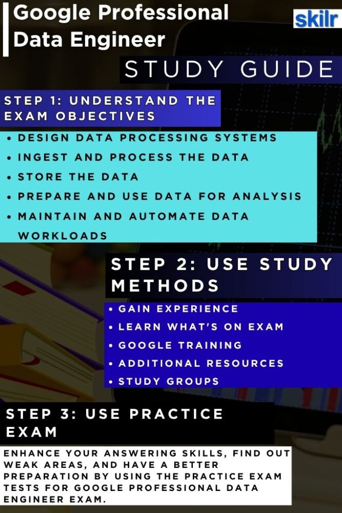 Google Professional Data Engineer