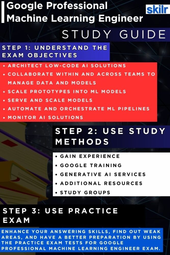 Google Professional Machine Learning Engineer