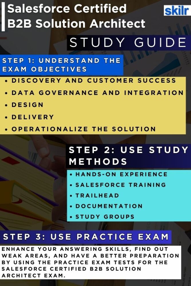 Exam guide: B2B Solution Architect exam