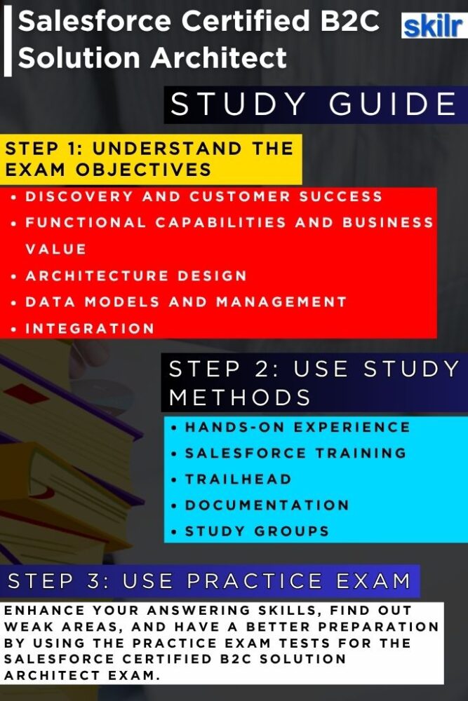Salesforce Certified B2C Solution Architect guide