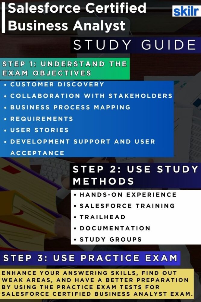Salesforce Certified Business Analyst